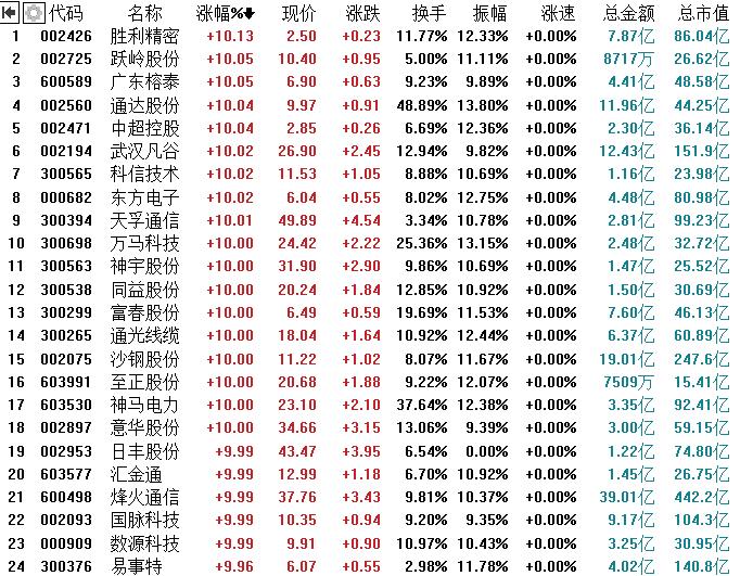 通光线缆股票，行业先锋的成长之路与投资价值分析