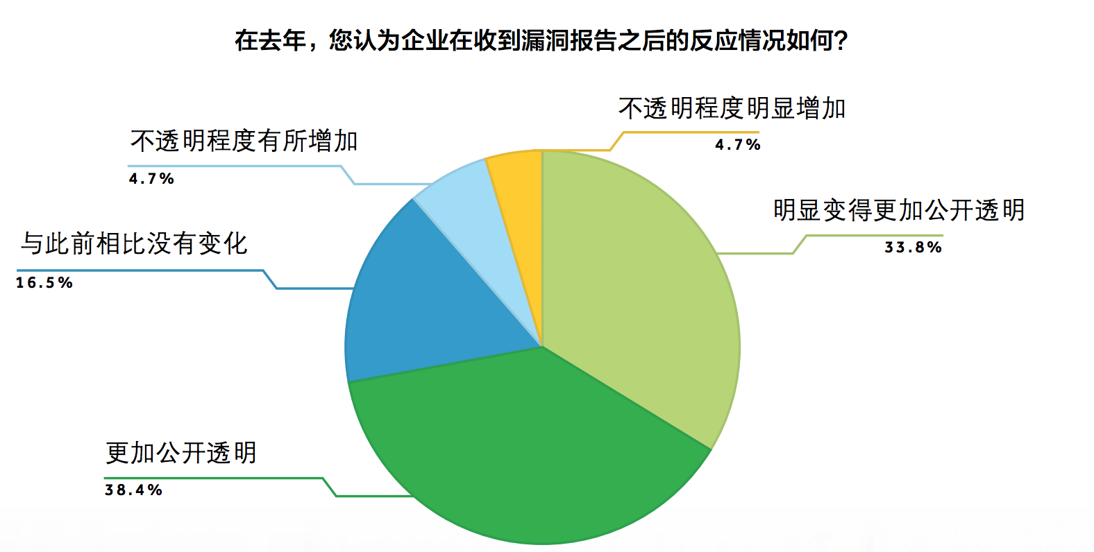 因涉嫌信披违法违规遭证监会立案，企业透明度挑战与监管升级