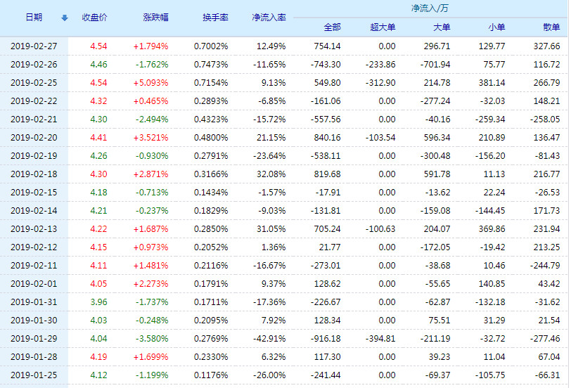 000620股票，从行业背景到投资价值深度解析