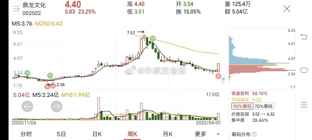 帝龙文化股票，文化与资本的交响乐章