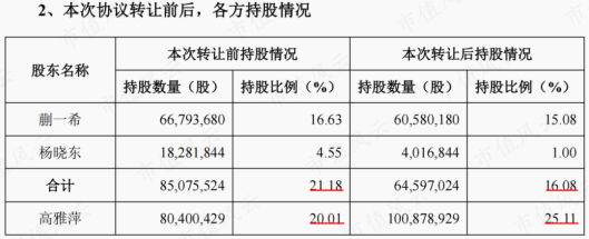 实际控制人及其一致行动人自愿延期解禁所持限售股，市场影响与战略考量