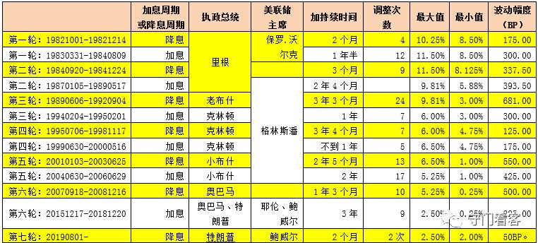美联储9月降息预期升温，年内降息频次或缩减至两次