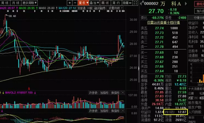 怎么看股票估值，全面解析与实用技巧