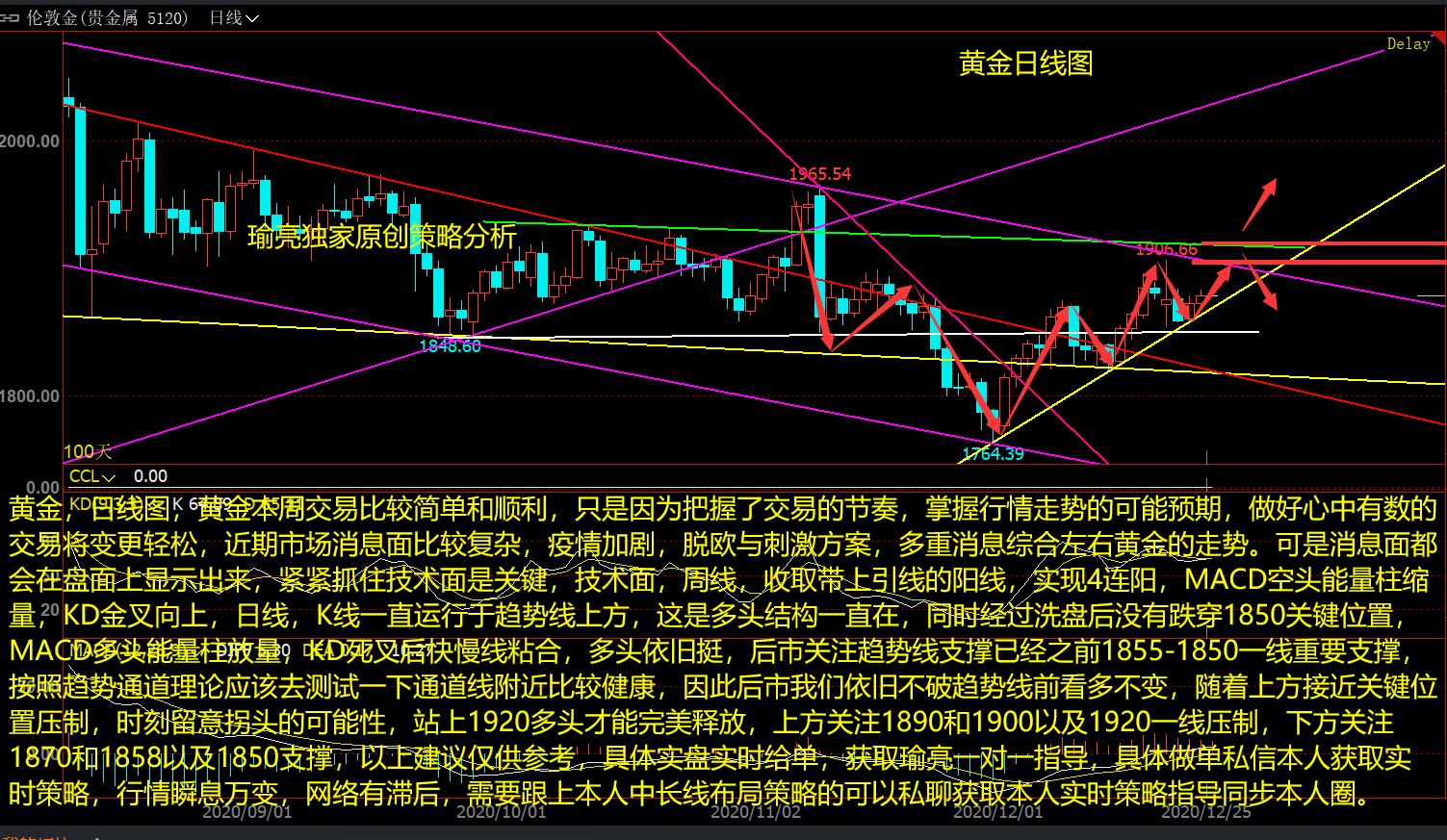 探索手机炒股软件，如何精准把握一天走势图