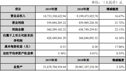 亚厦股份，建筑装饰行业的领航者与投资潜力股