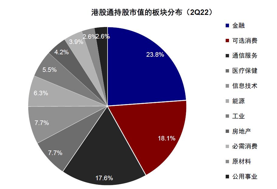 港股市场回暖迹象明显，指数收升216点科技板块领涨0.9%