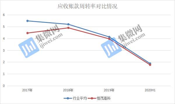 海外市场占比高达85%企业存货及应收账款规模双升的深度剖析