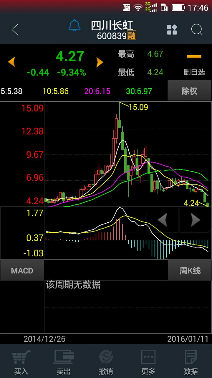 股票周K线，解读市场趋势的秘密武器