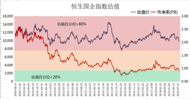 同花顺手机炒股软件，如何查看H股行情