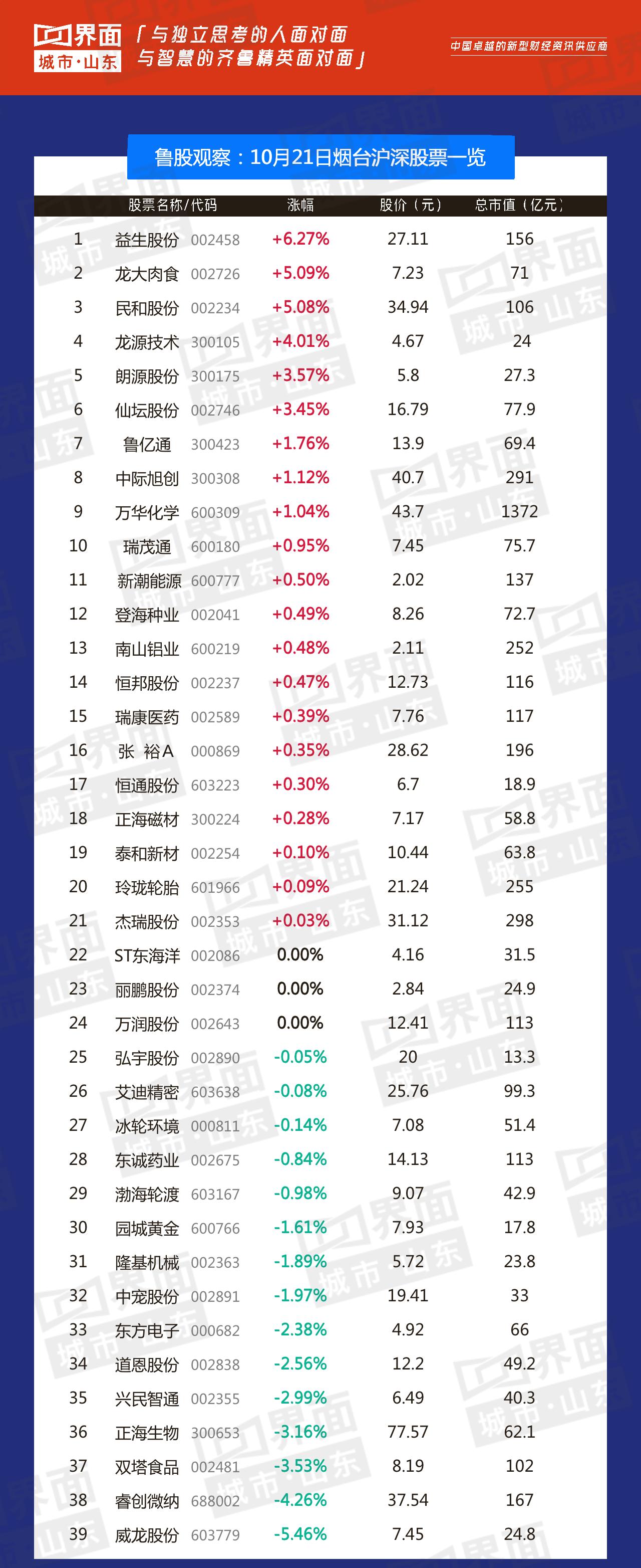 中国化学股票价格的深度解析