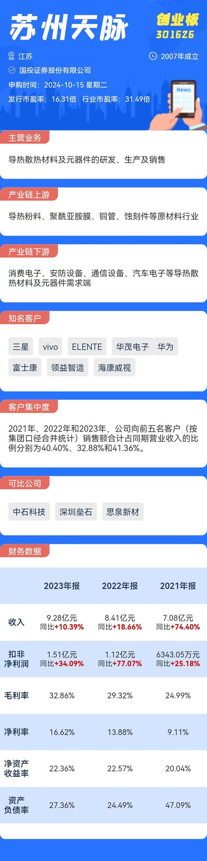 探索股票代码131810，深度剖析与投资策略