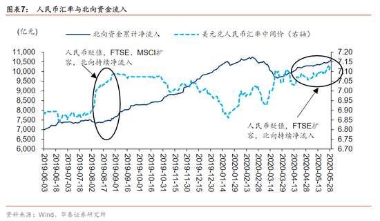 人民币贬值背景下的投资策略，哪些股票值得买入？