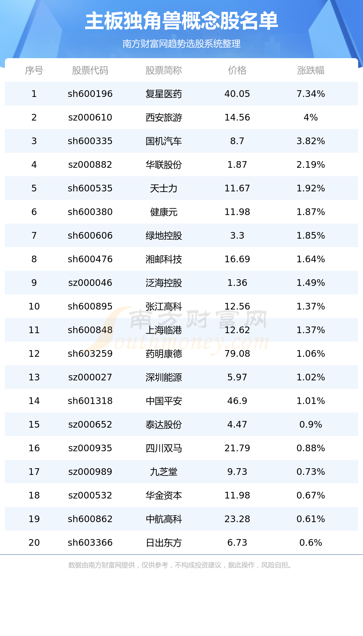 独角兽概念股，创新与成长的双引擎