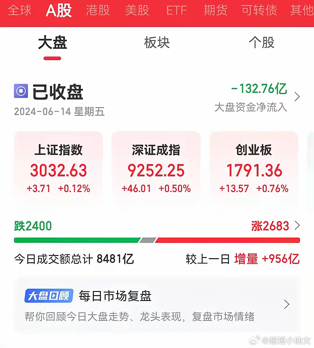 股票交易日的结束，股票几点停止交易详解