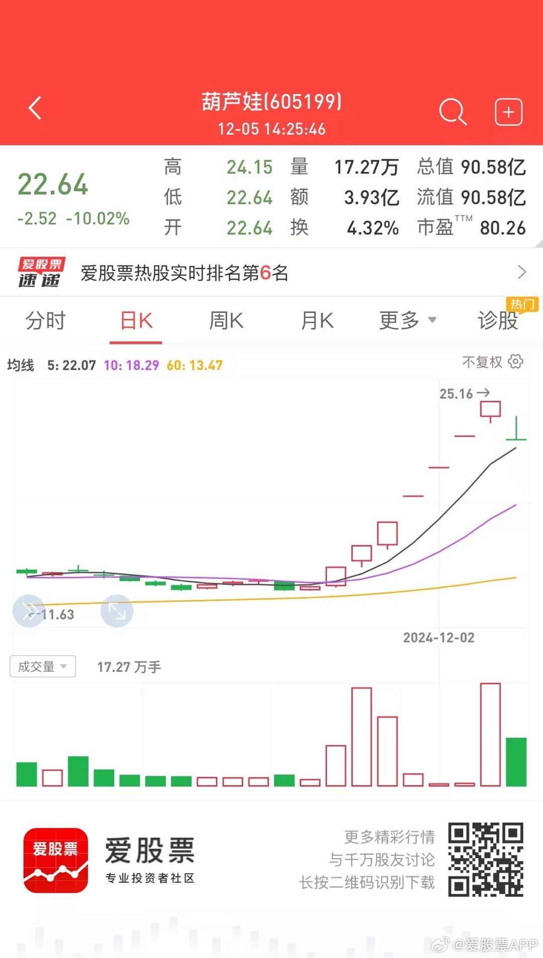 葫芦娃股票，童趣背后的资本浪潮与未来展望