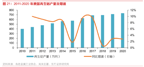 预计投资者对中国宏桥业绩积极反应，多家机构维持买入评级