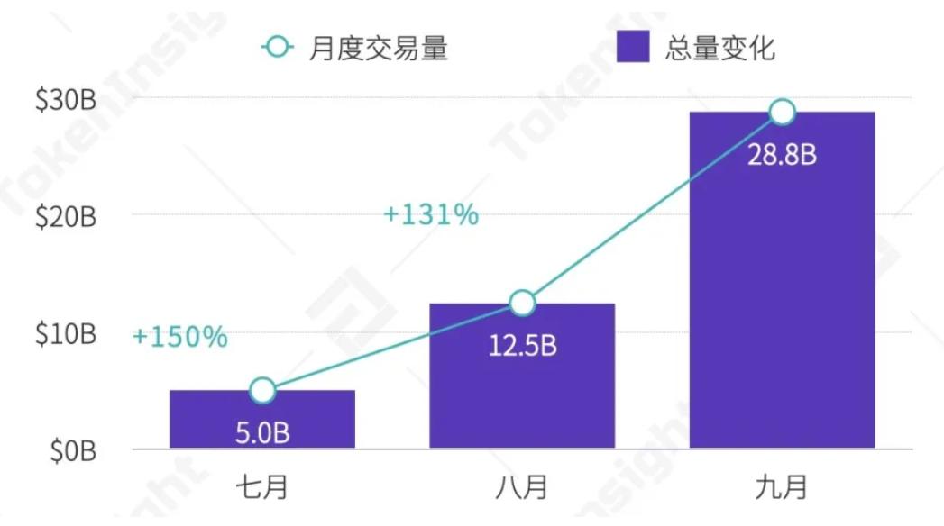 探索DeFi新纪元，Uniswap交易所的崛起与影响