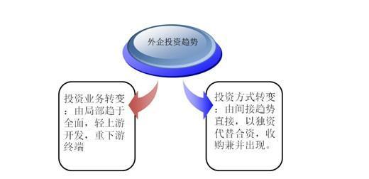 跨国能源布局，公司欧洲子公司成长记及德国光伏电站的双星闪耀