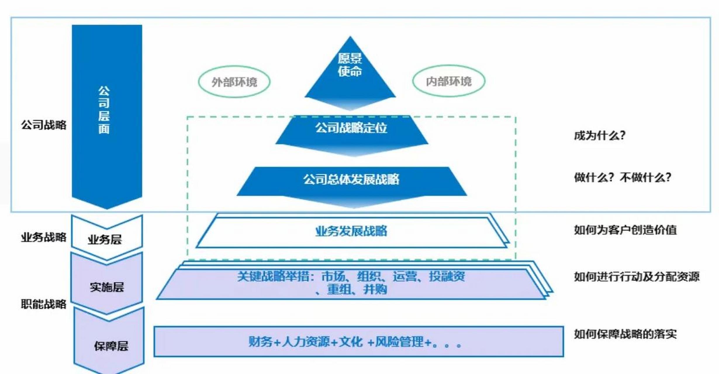 探索与重塑，某些领域战略性调整的必要性与实践路径