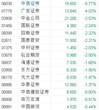 恒指与科指携手飘红，科网股、教育股与矿物股领涨市场新篇章
