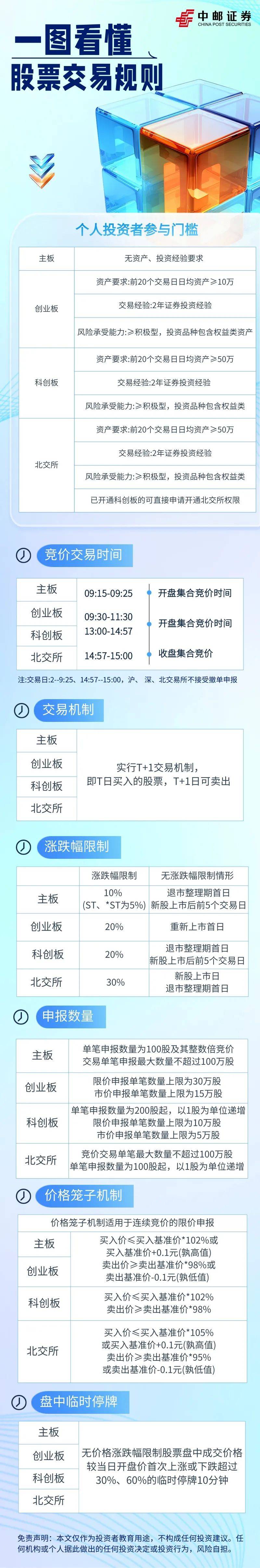 股票交易新知，揭秘当前买卖股票的手续费全貌