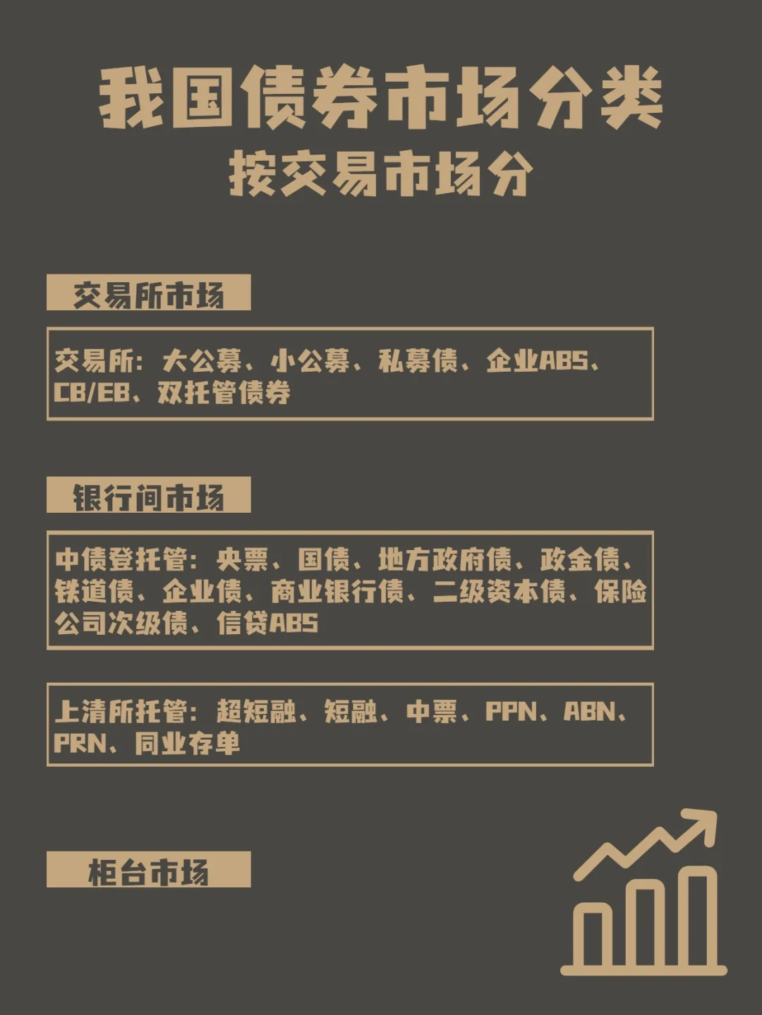 交易所债券市场，现代金融市场的关键一环