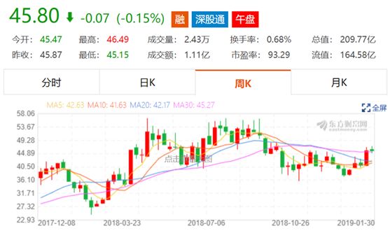 北方华创股票，创新驱动的科技蓝海与投资者热议的焦点