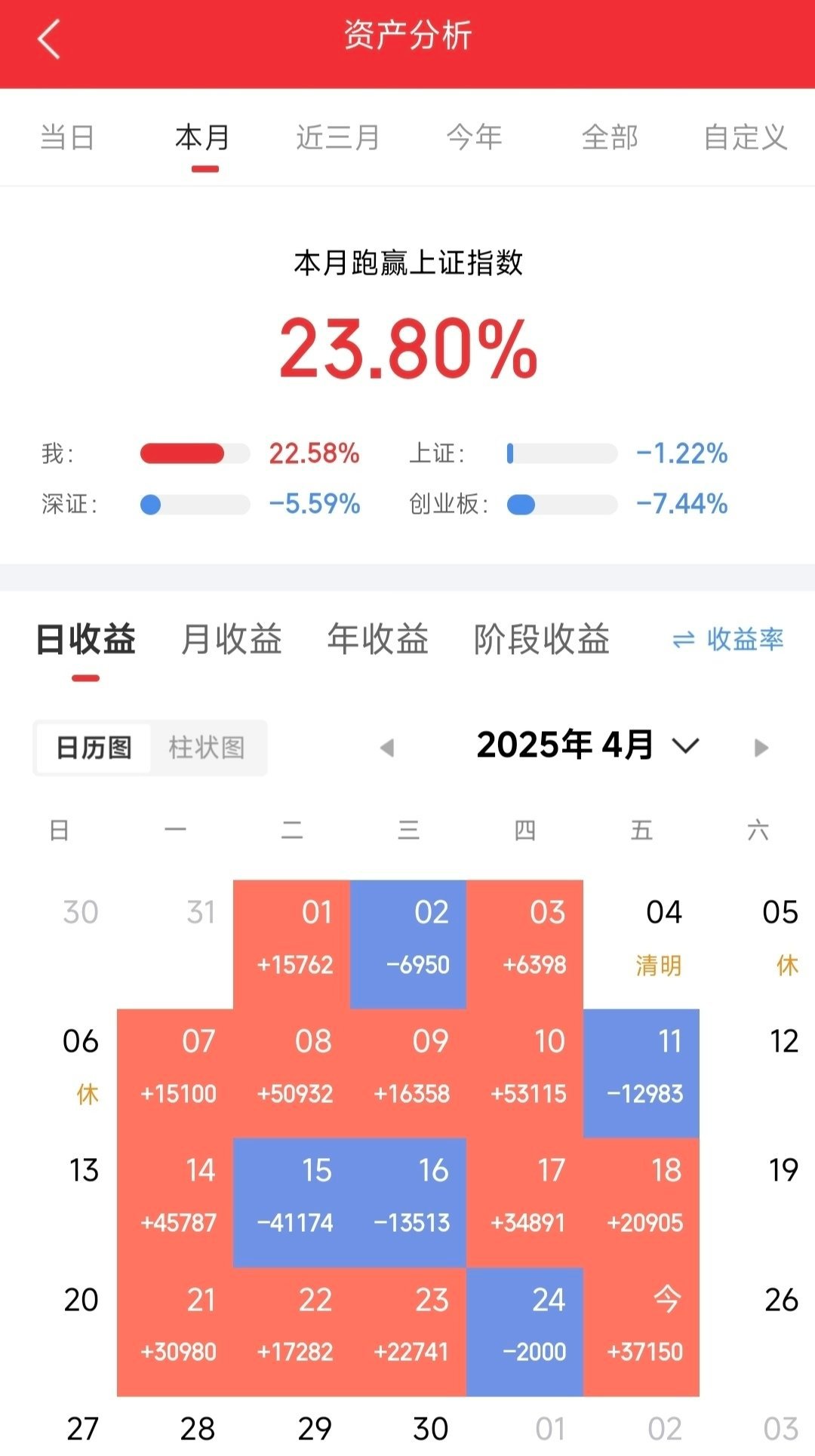 月供股票，一种投资策略与风险管理的新思路