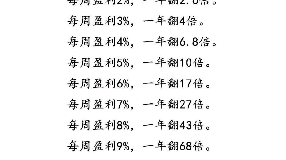 股票复利，解锁财富增长的秘密武器