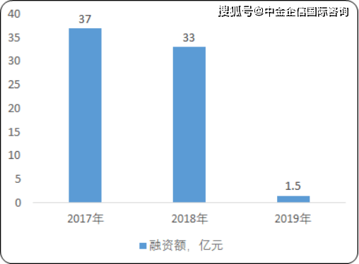 鹏鹞股票，市场潜力与投资策略