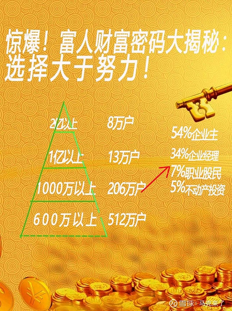 股票投资模式，解锁财富增长的新钥匙