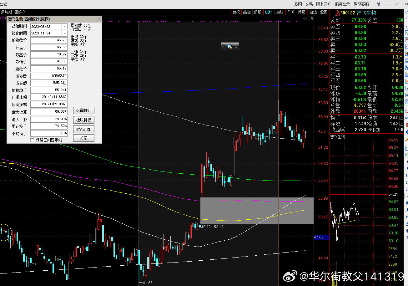股票300122，科技蓝筹的成长之路与投资价值分析
