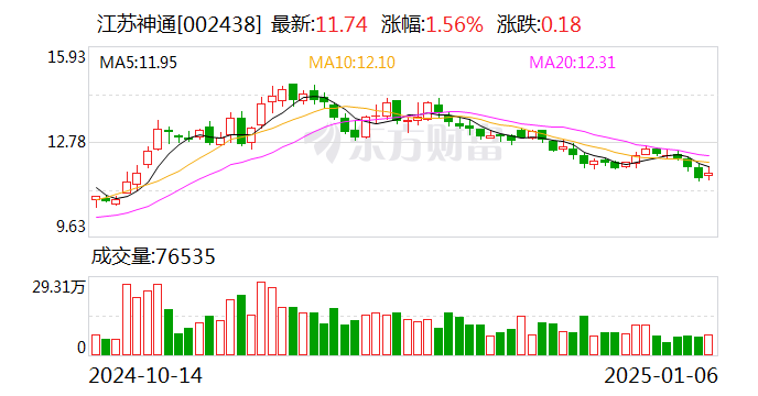 002438股票，从行业背景到投资价值深度剖析