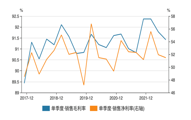 企业稳健发展之道，短期毛利率稳定在17%20%的策略与实践