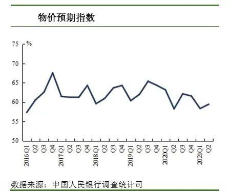 多维度施策，从而提升居民消费意愿和能力
