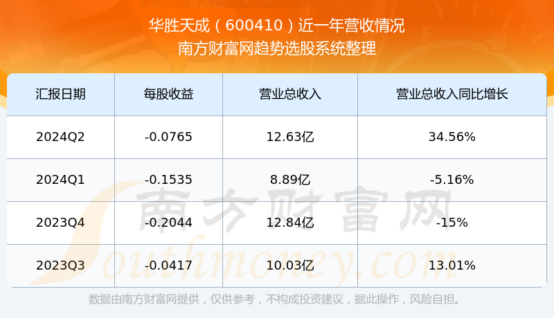 股票投资新视角，华胜天成—数字化转型浪潮中的领航者