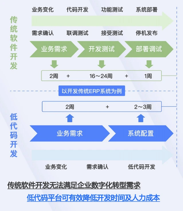 通过与电信运营商签署长期合作协议，企业数字化转型的加速器