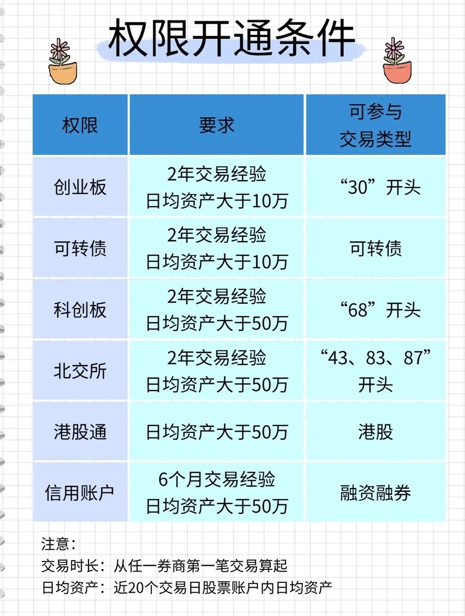 股票开户必备条件全解析，从新手到投资达人的必经之路
