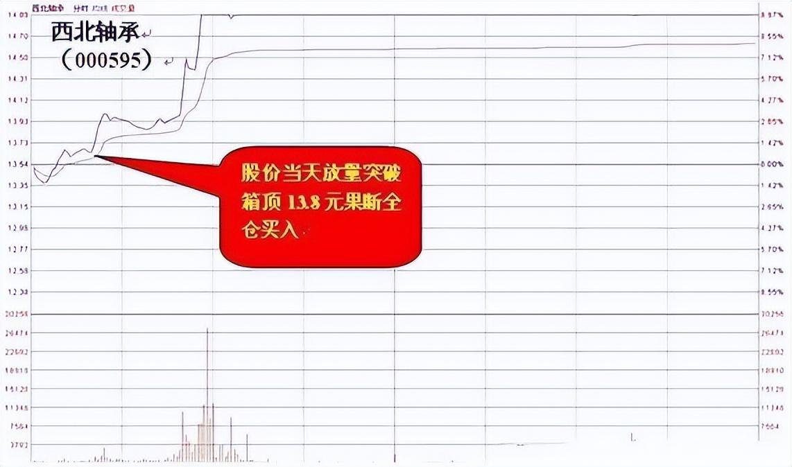 掌握未来，指尖炒股，如何高效使用手机炒股盯盘软件