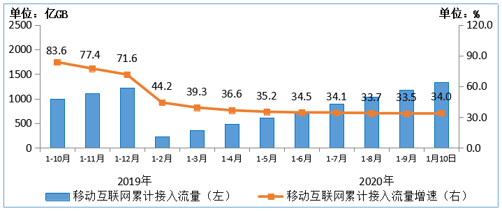 2023年前三季度净利润大幅下滑，6,900万元-7,800万元区间同比下降近半