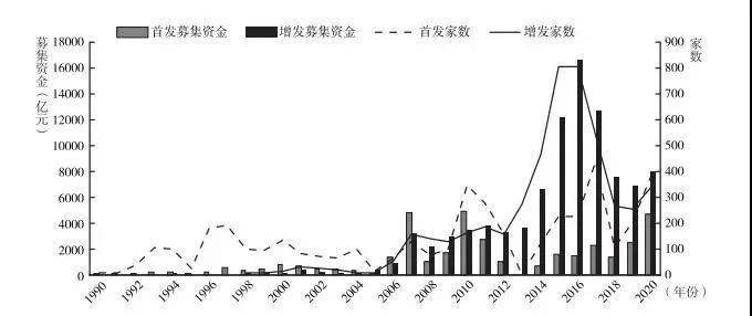 股票有多少只—探究中国资本市场的股票数量及其变化