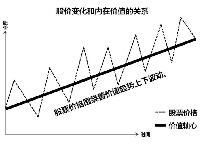 股票的内在价值，定义、理解与应用