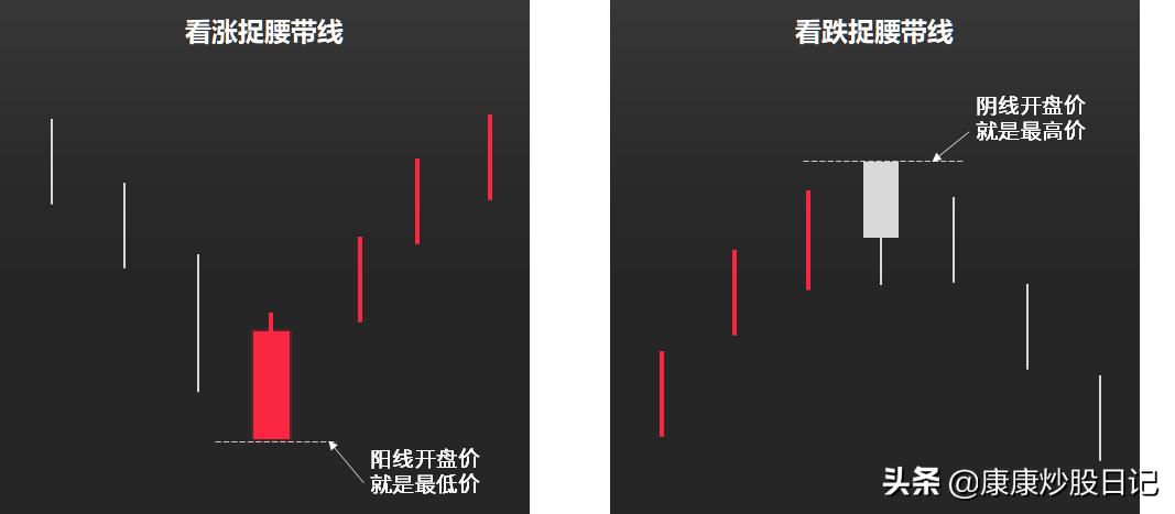 股票基本入门知识（二）