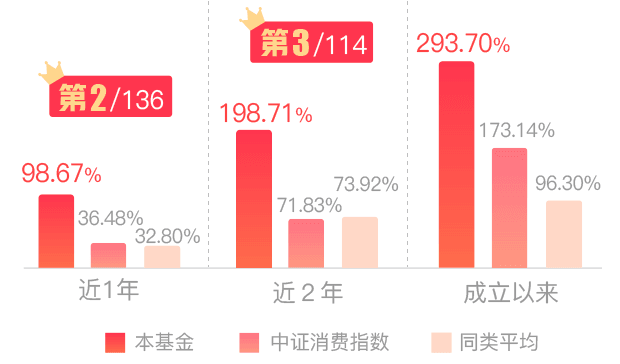 永赢基金芦特尔排名跃升至第30位，名次上升4名背后的策略与启示