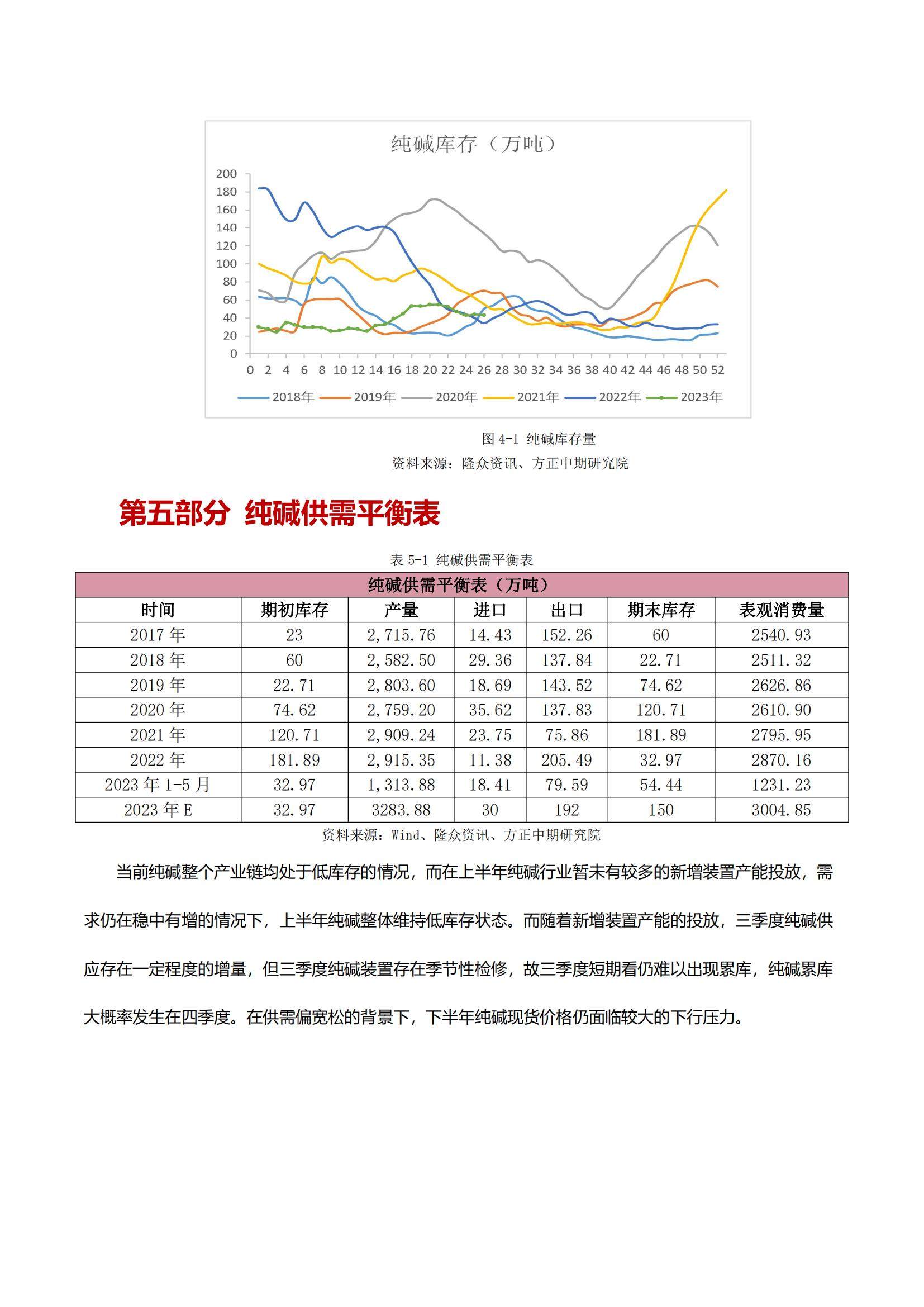 集运指数波动下的纯碱与原油市场影响分析