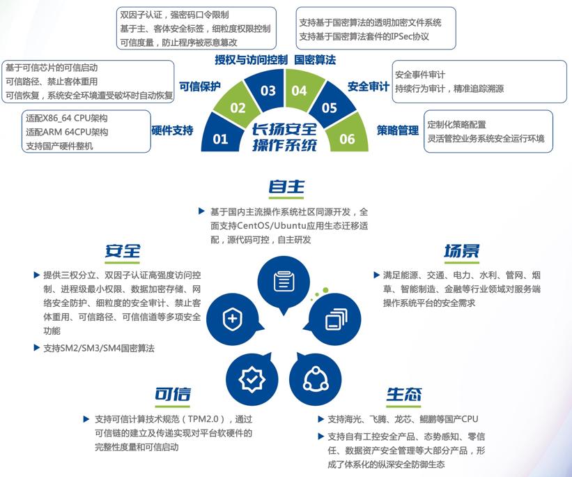 企业数字化转型中的关键一步，移除超微电脑的深度分析与策略