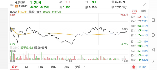 探索天弘基金股票，稳健投资者的智慧之选