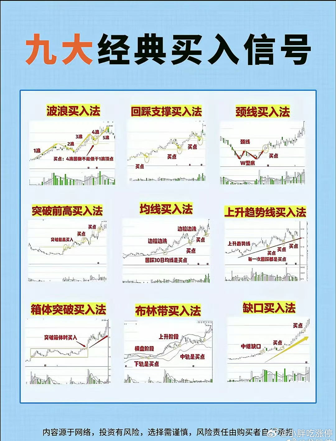 如何在筹码分布中寻找投资良机，解析股票买入策略