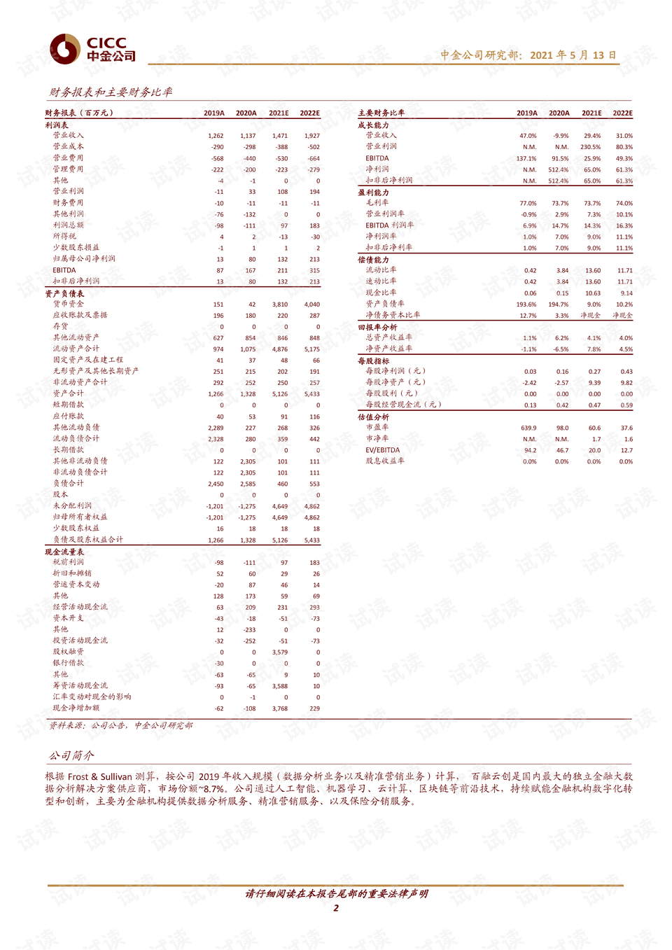 东方集团股票价格分析与展望