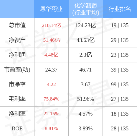 恩华药业股票行情深度解析